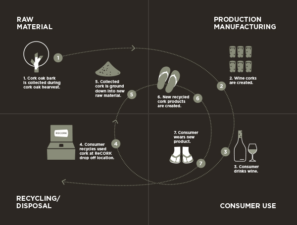 Circular_economy_600W