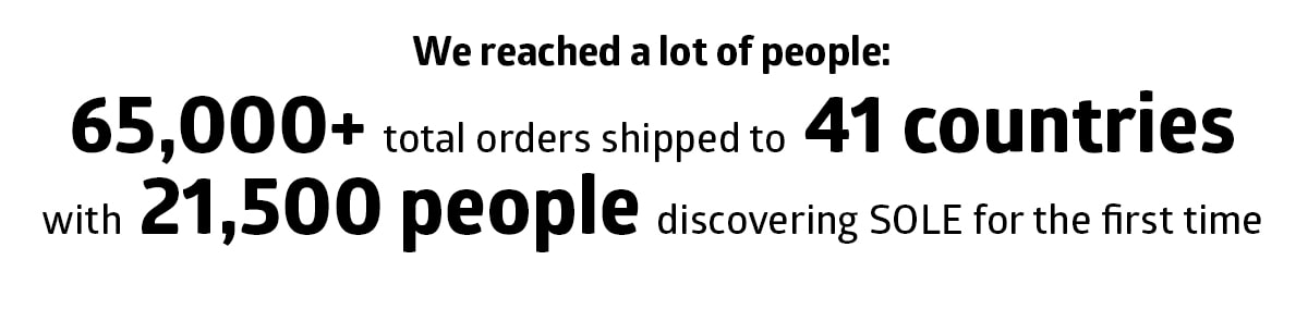 we reached a lot of people: 65,000+ total orders shipped to 41 countries with 21,500 people discovering sole for the first time
