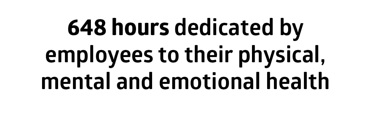 648 hours dedicated by employees to their physical, mental and emotional health.