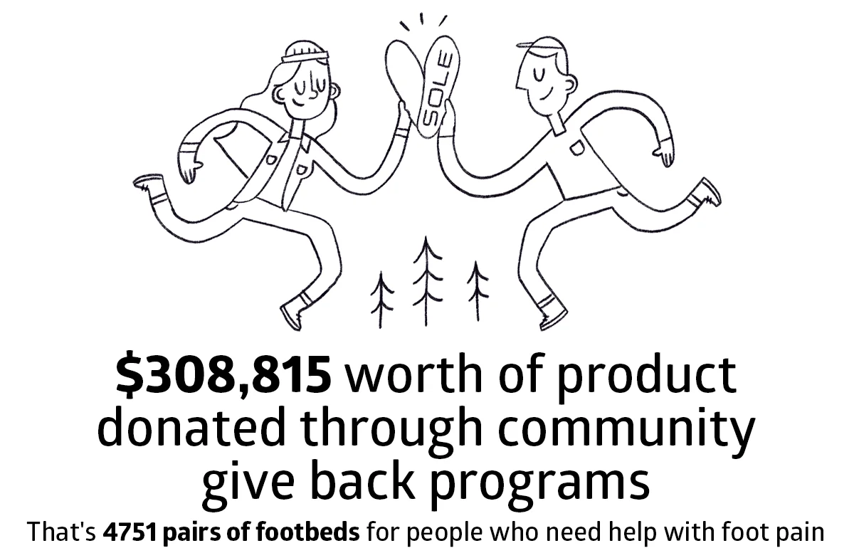 sole donated insoles to give back programs in 2023