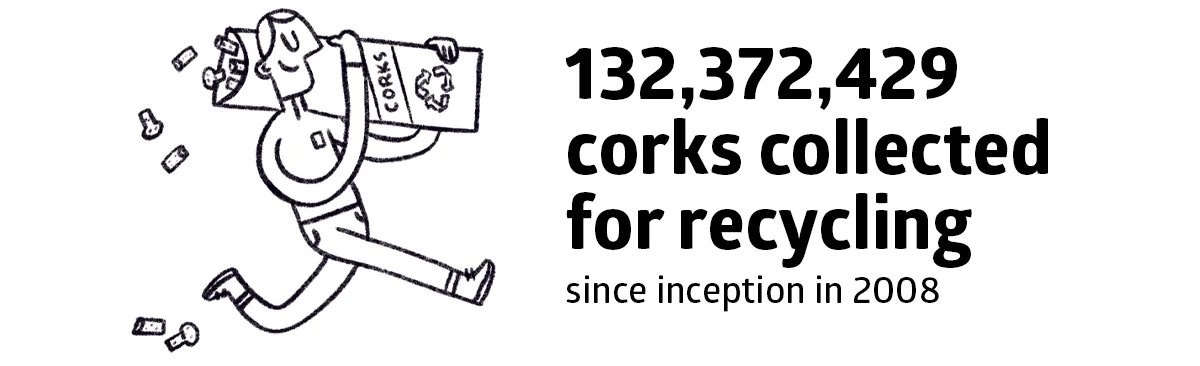 recork has collected more than 132 million wine corks