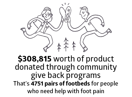 sole donated insoles to give back programs in 2023