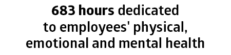 sole employees took 683 hours of health time in 2023