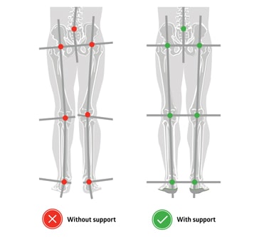 supportive insoles promote neutral alignment