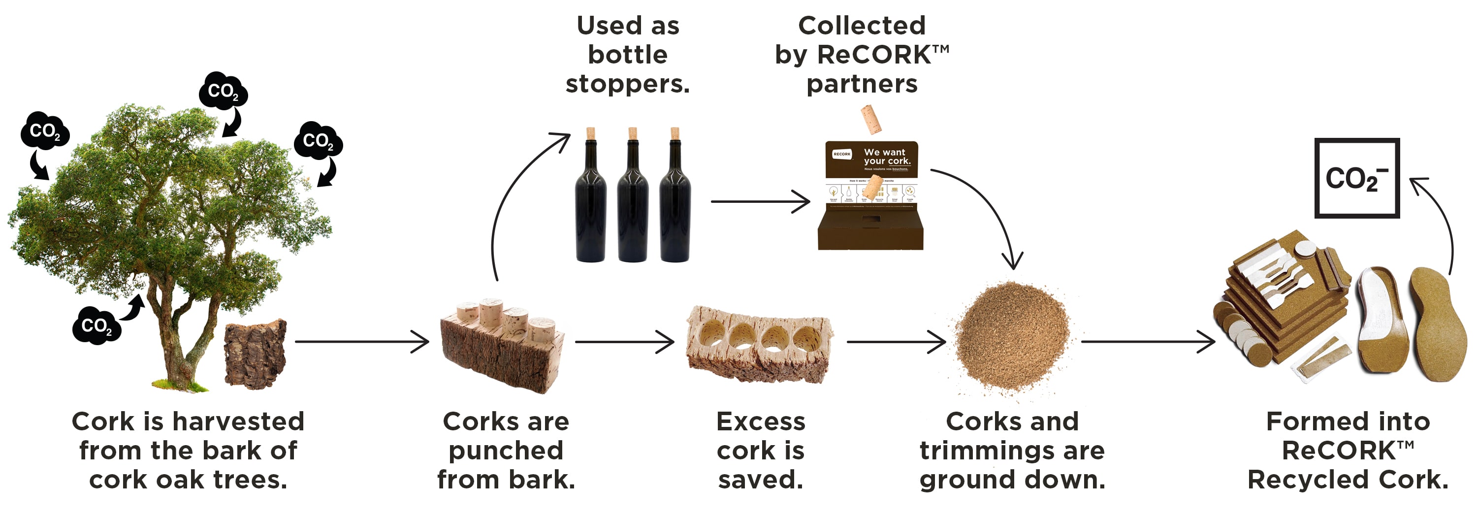 recork wine cork recycling