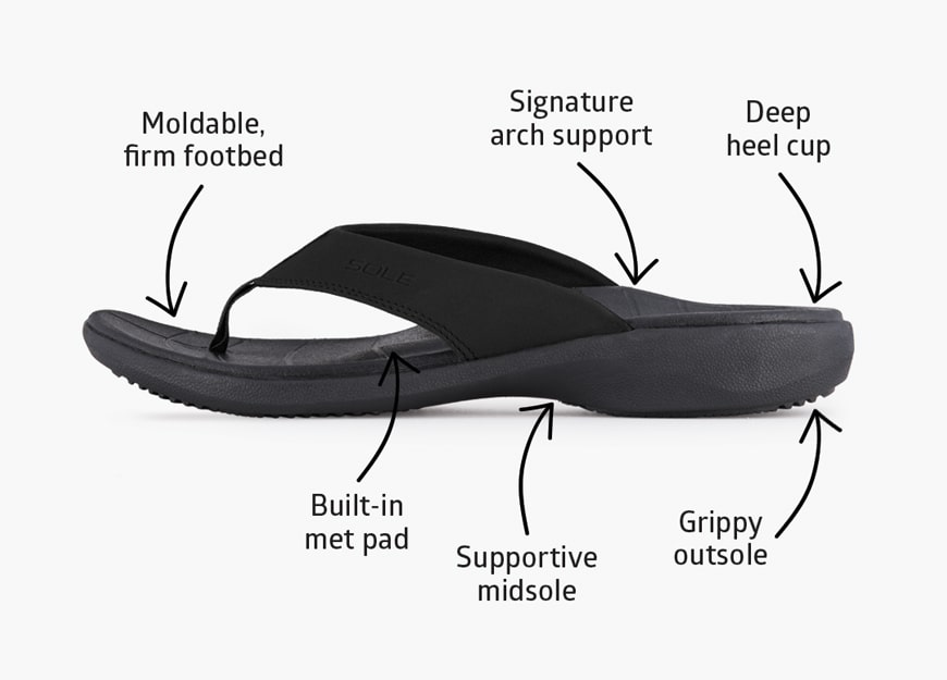 the supportive features of the catalina sport flip