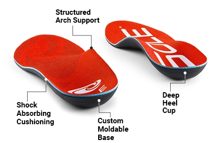 what to look for in a good insole for standing all day