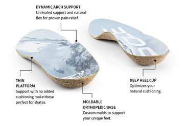 the features of sole insoles for hockey skates