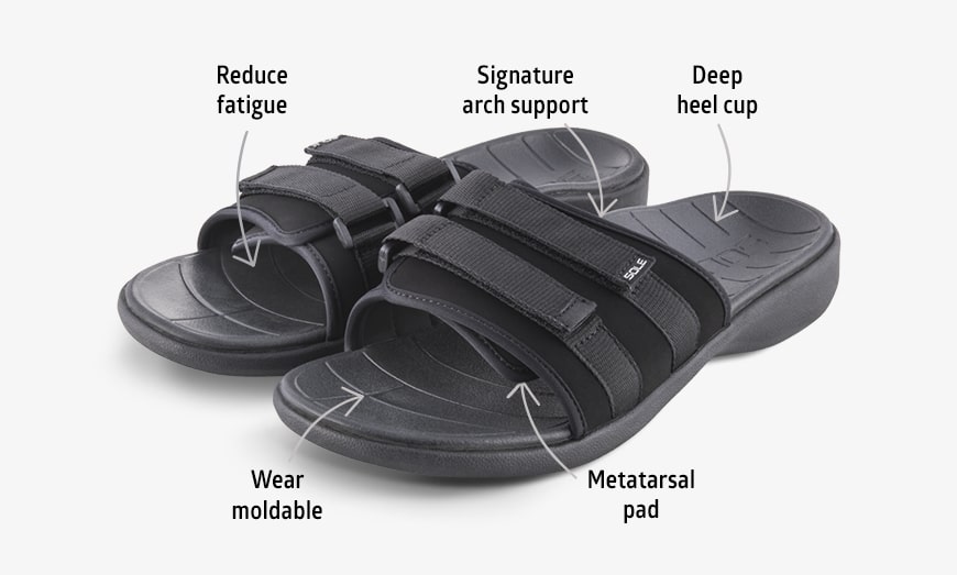 the anatomy of sole orthopedic sandals with all the elements of the sole signature shape