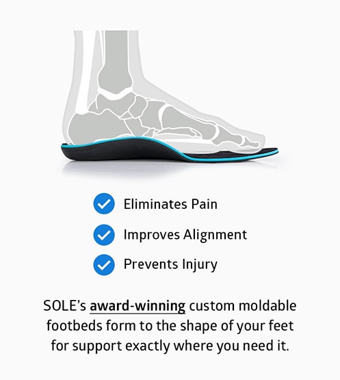 supination alignment with insoles