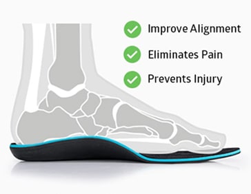 sole custom insoles improve alignment eliminate pain and prevent injury