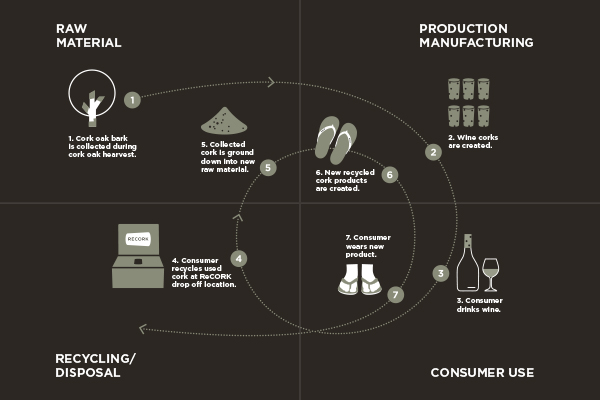 circular_economy_600x400