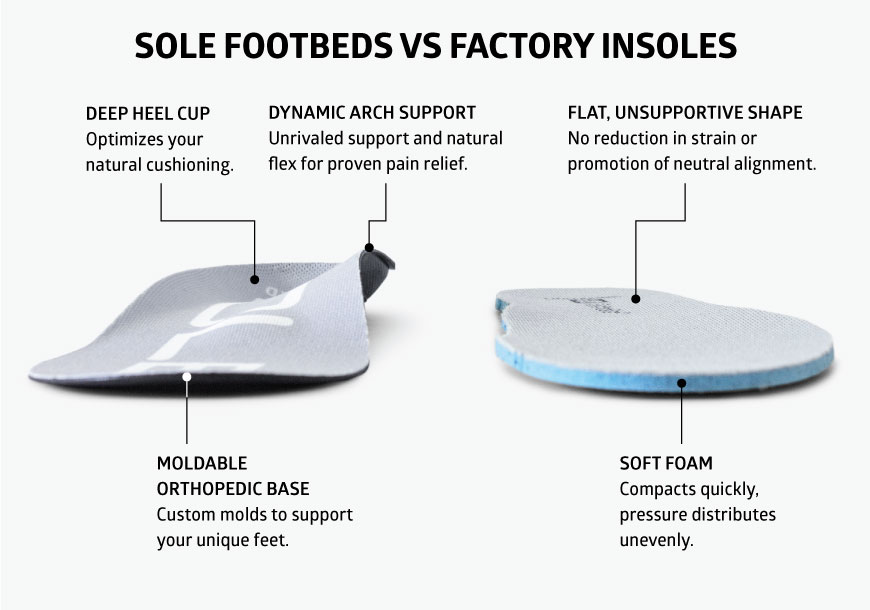 sole supportive insoles compared to flat factory insoles