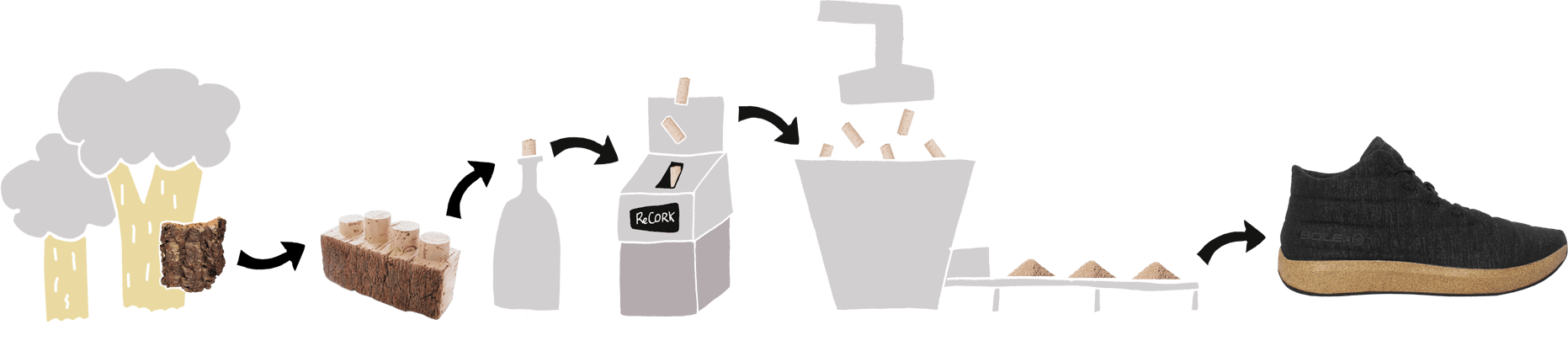 the recork cork recycling process