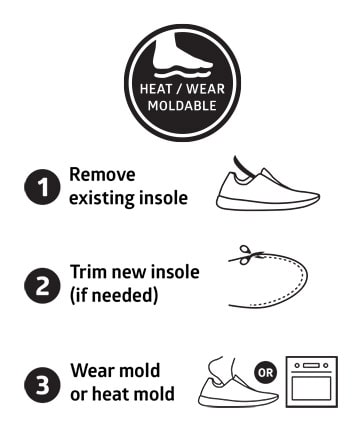 sole footbed heat molding instructions