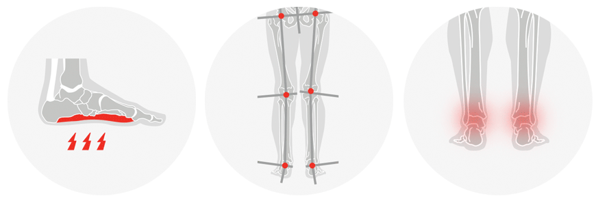 insoles offer proper support, promote neutral alignment and prevent injury.