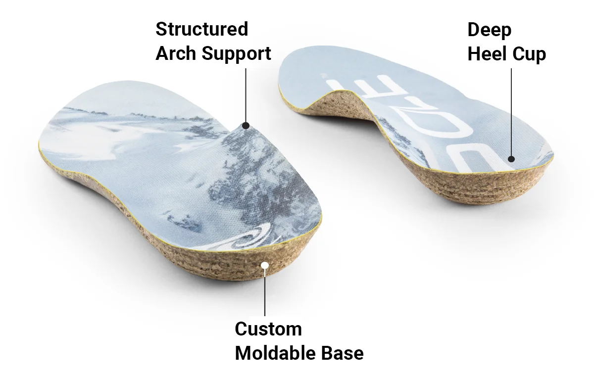 anatomy of sole thin arch support insole