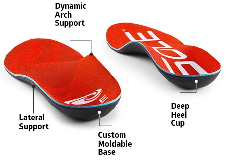 insoles with lateral support for supination