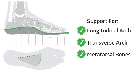 metatarsal pad for transverse arch support